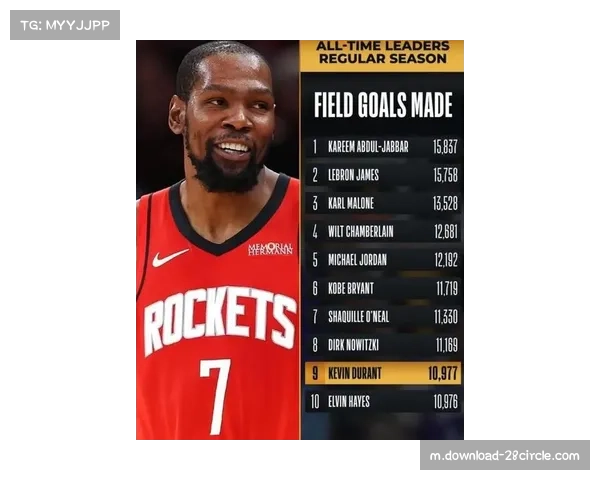 火箭杜兰特20分8篮板5助攻 老将经验在关键回合价值凸显